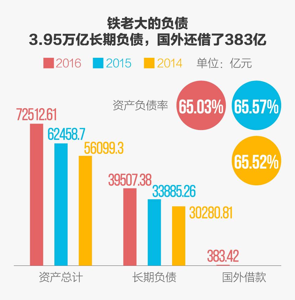 负债10多万，如何翻身并在银行贷款？