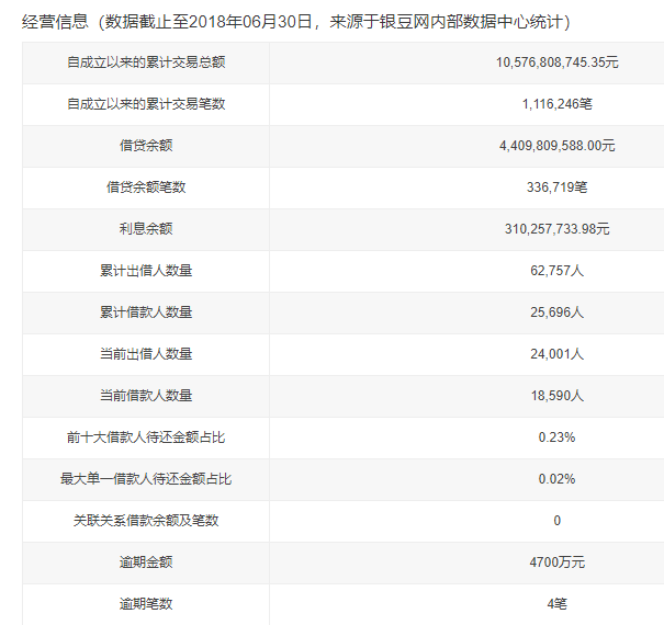 网贷逾期账单图真实大全截图