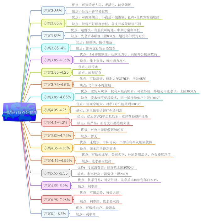 招商银行10万逾期利率，欠10多万逾期多年能否解决？