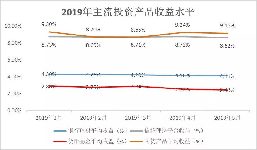 网贷逾期四个月后果：揭秘逾期影响信用、财务状况及法律责任