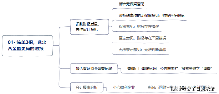 和第三方公司协商还款流程