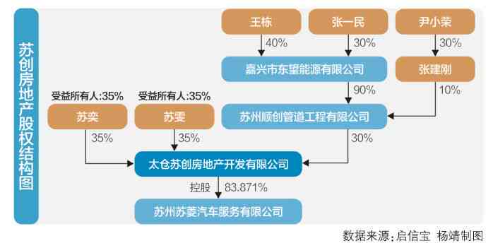 和第三方公司协商还款流程