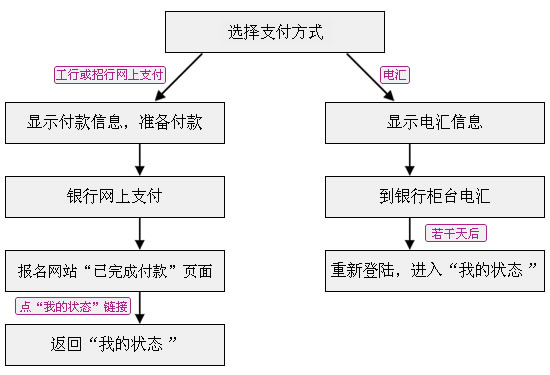 法务公司协商期还款流程