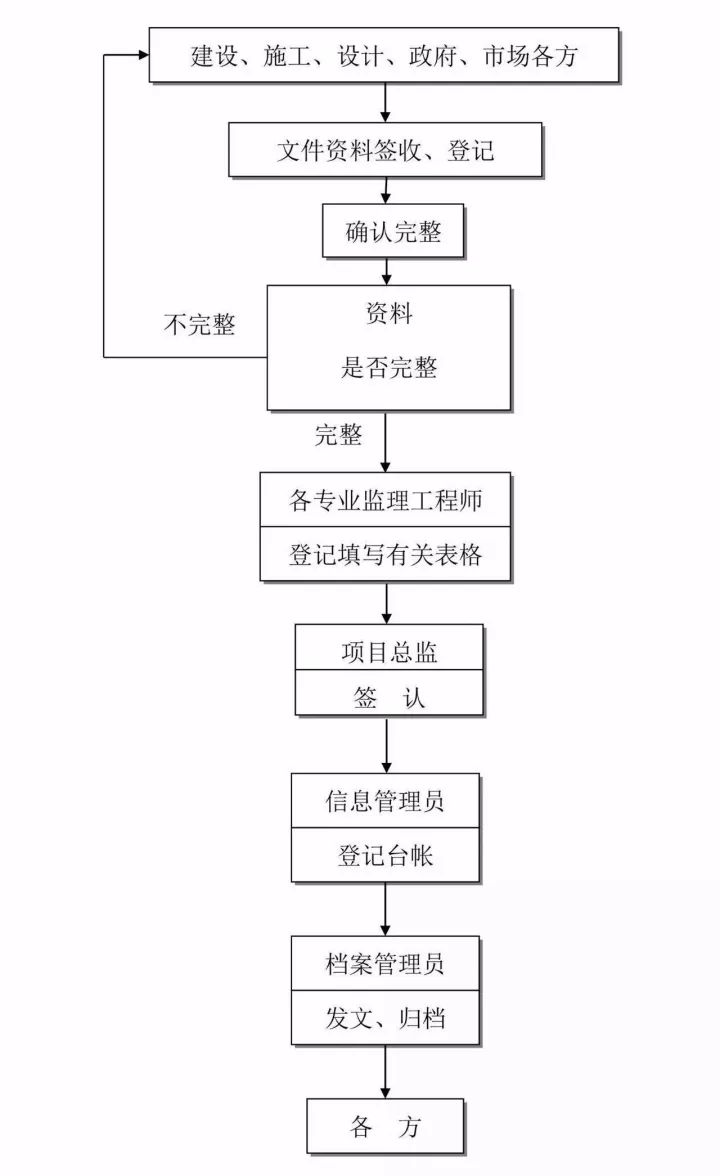 法务公司协商期还款流程