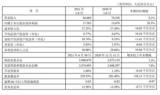 平安银行协商本金还款方案