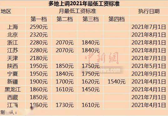 怎么协商更低还款额并调至更低？