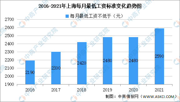 怎么协商更低还款额并调至更低？