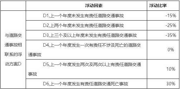 怎么协商更低还款额并调至更低？