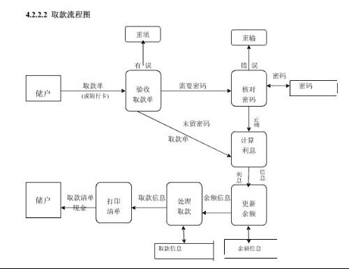 银行如何协商还款流程图