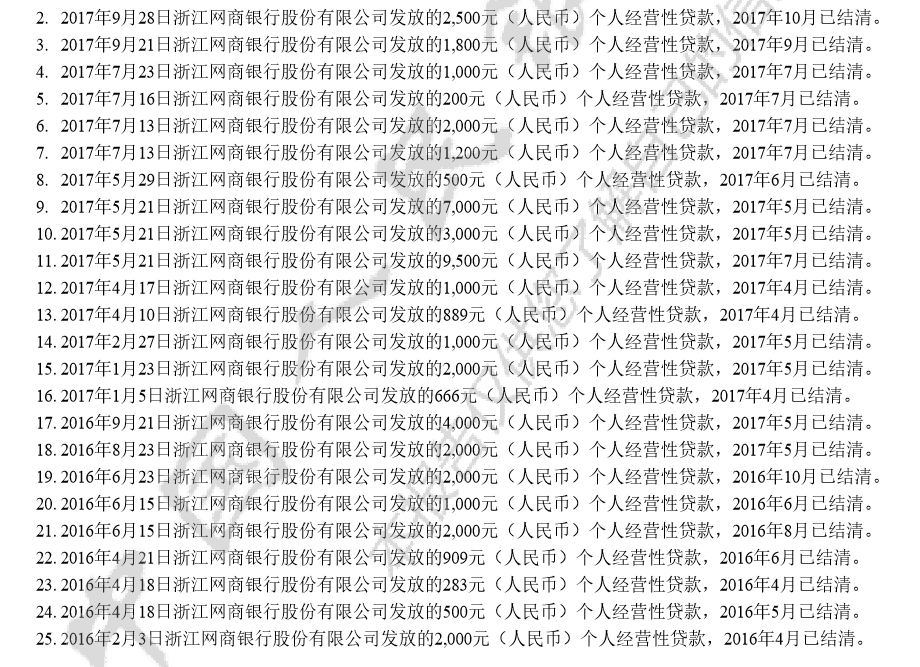 网商银行逾期的人多吗? 逾期对征信有何影响? 是否会联系工作单位或朋友? 逾期两年会有上门催收吗?