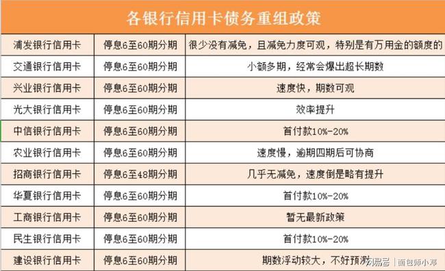 2020年信用卡逾期影响征信记录和2021年新规定