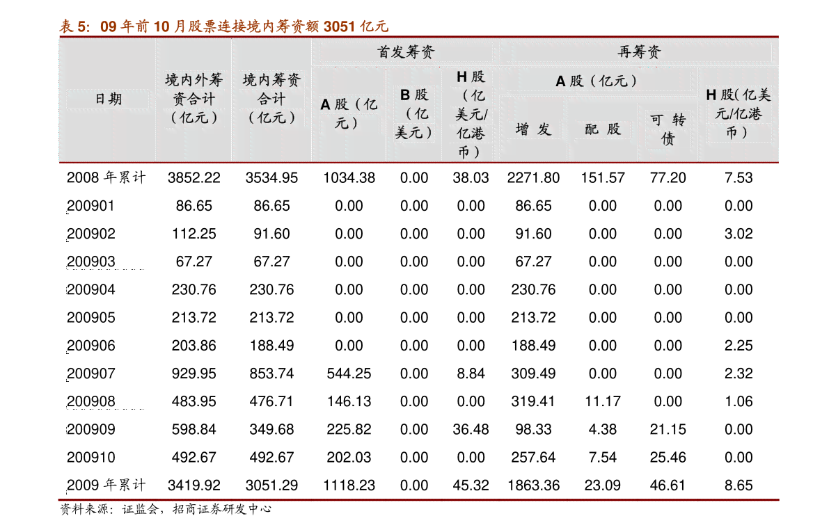 中国邮政怎么样算逾期款处理及利息扣除时间？