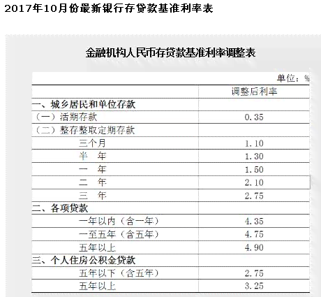 中国邮政怎么样算逾期款处理及利息扣除时间？