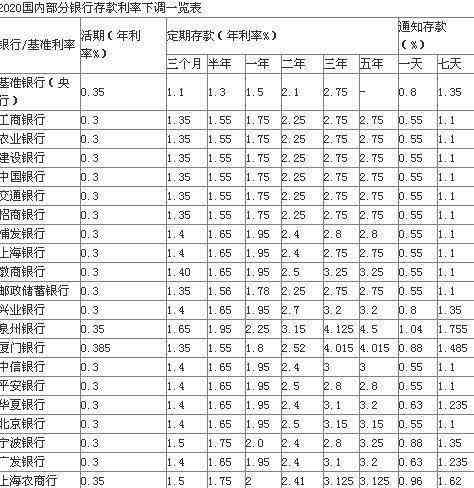 中国邮政怎么样算逾期款处理及利息扣除时间？