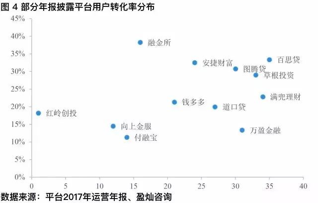 网贷逾期统计及查看方法