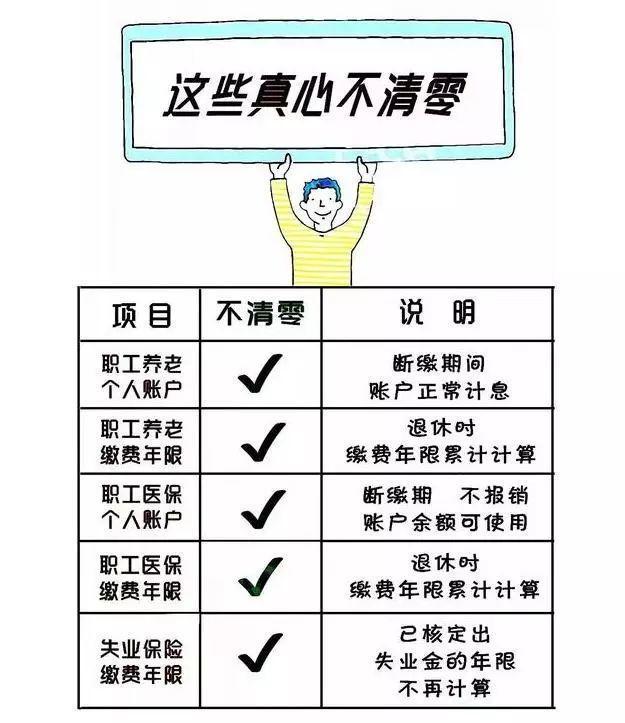 平安保险逾期2年中止缴费，是否需要重新查体？