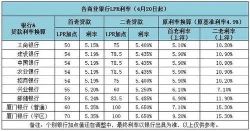 和银行协商还款怎么还最划算