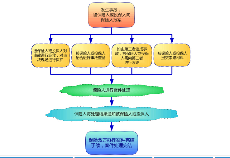 起诉网贷公司的必备文件及流程