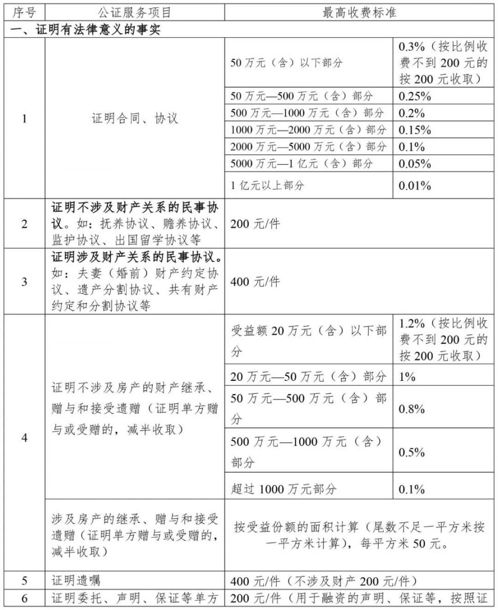 协商还款委托机构收费及相关问题