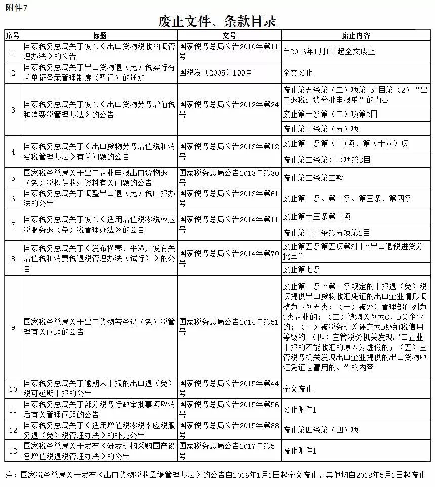 协商还款委托机构收费及相关问题