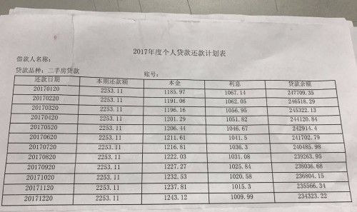 协商还款委托机构收费及相关问题