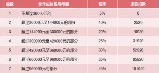 光大银行逾期8天费用怎样计算及费用高低