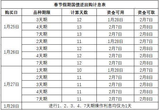 光大银行逾期8天费用怎样计算及费用高低