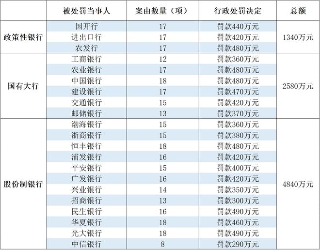 光大银行逾期8天费用怎样计算及费用高低