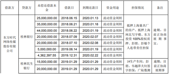 佰仟金额协商还款：债务解决方案及费用安排