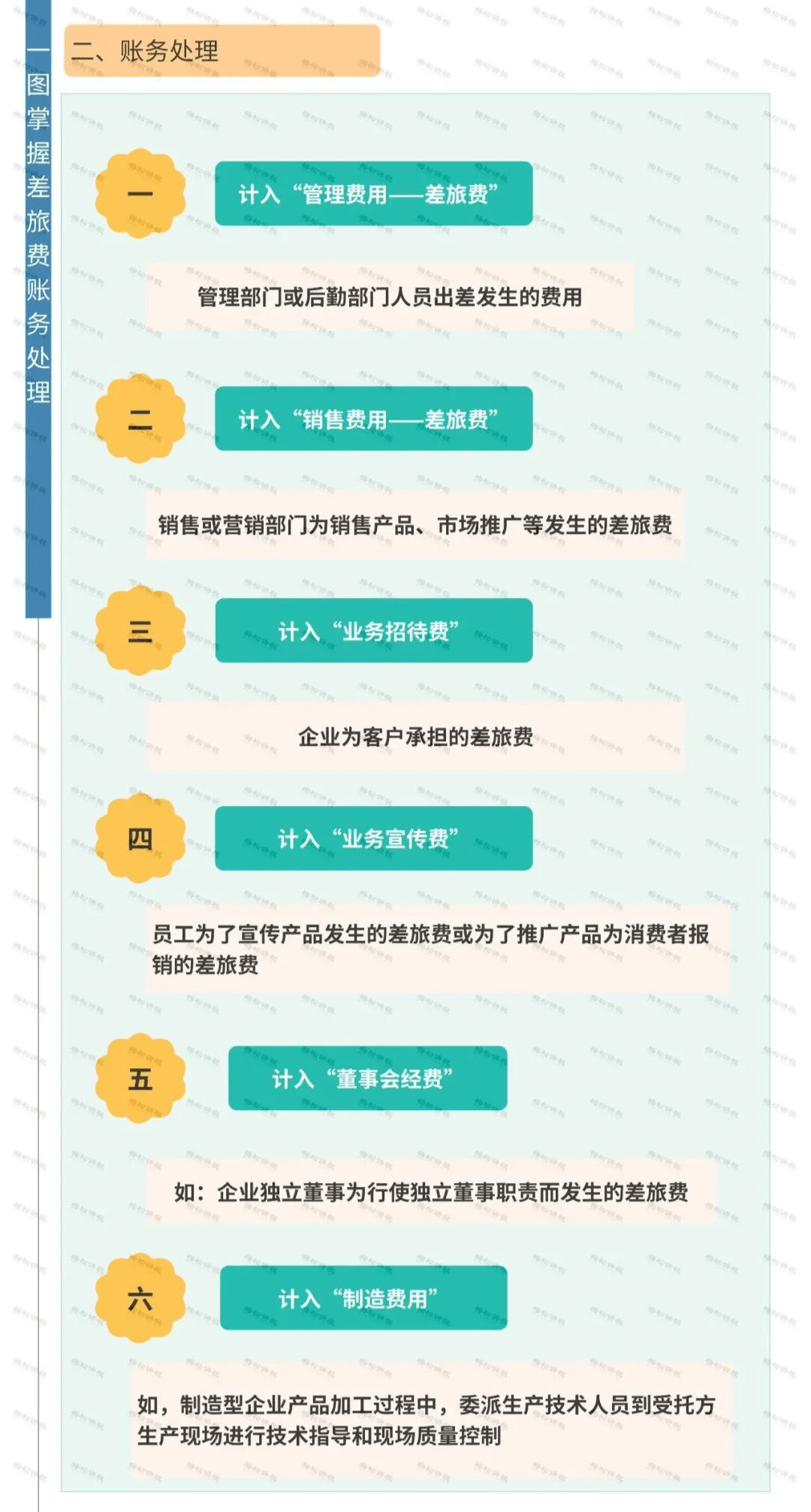 网贷催收叫转移及取消方法