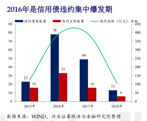 中国移动信用购逾期还款及违约失效含义