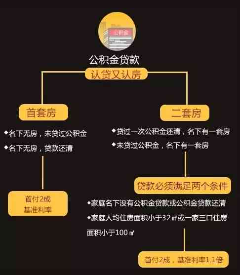 网商贷逾期能买房吗贴吧论坛，可以申请还本金吗，还能贷款吗？