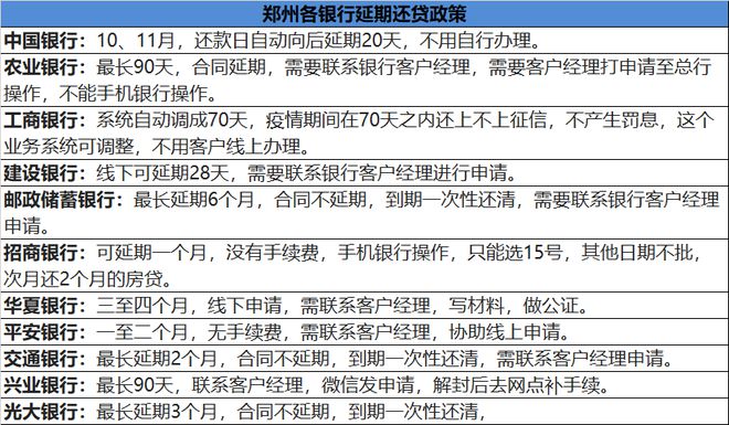 农业银行逾期一天还款对征誉的影响