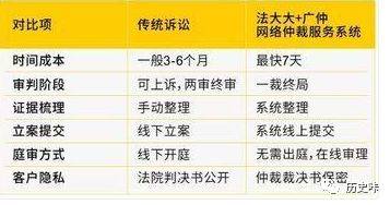 网贷逾期上线催收及解决方法