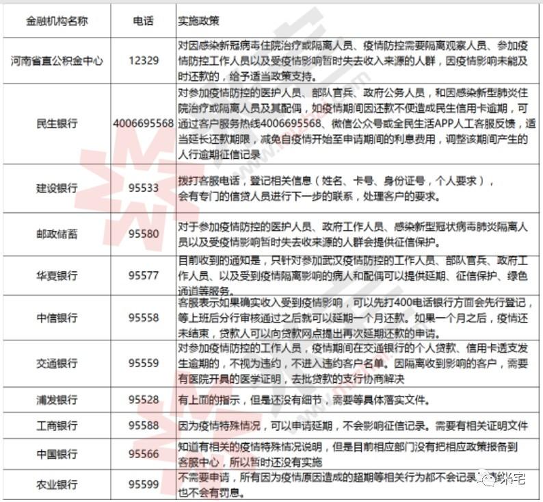 网贷逾期坏账影响征信与贷款、房贷处理方法