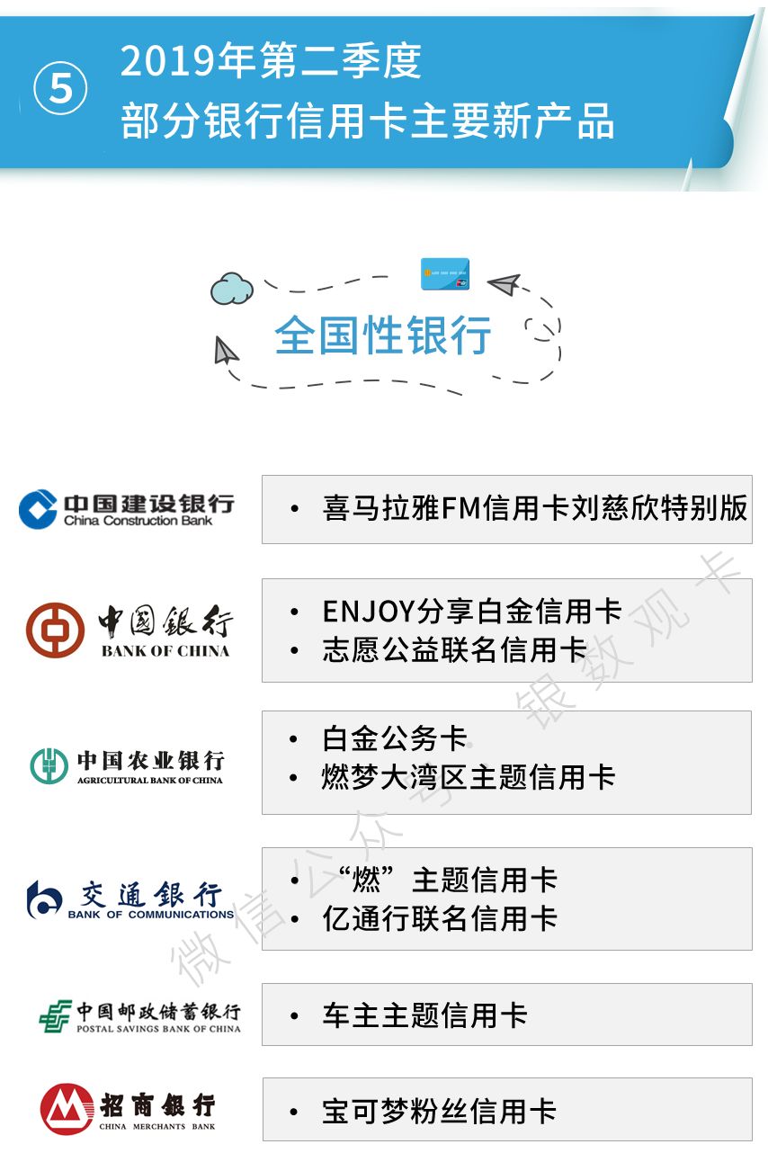 5张信用卡逾期7万万被判几年