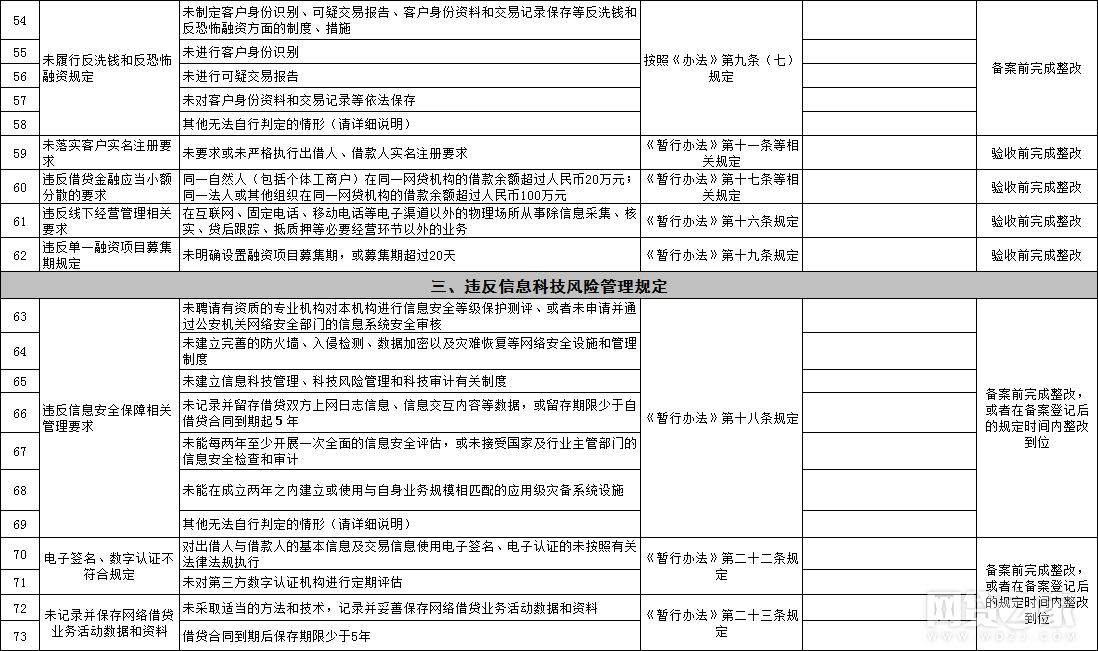 深圳生育险逾期未办理怎么补缴费用及连续性