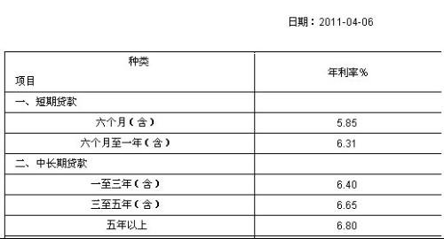 网贷起诉法院支持的利息如何计算及结算方法