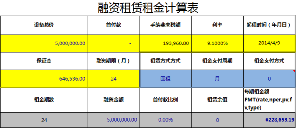 网贷起诉法院支持的利息如何计算及结算方法