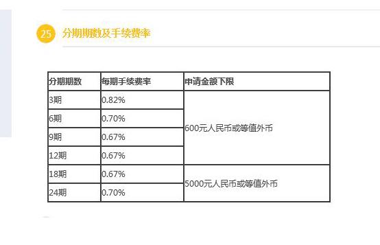 民生银行协商还款文件要求及方案