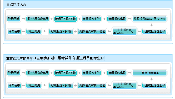 网贷协商还款流程图解视频及法律依据