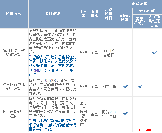 网贷协商还款流程图解视频及法律依据