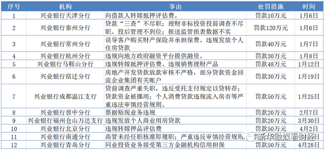 昆明兴业银行逾期及相关问题解答