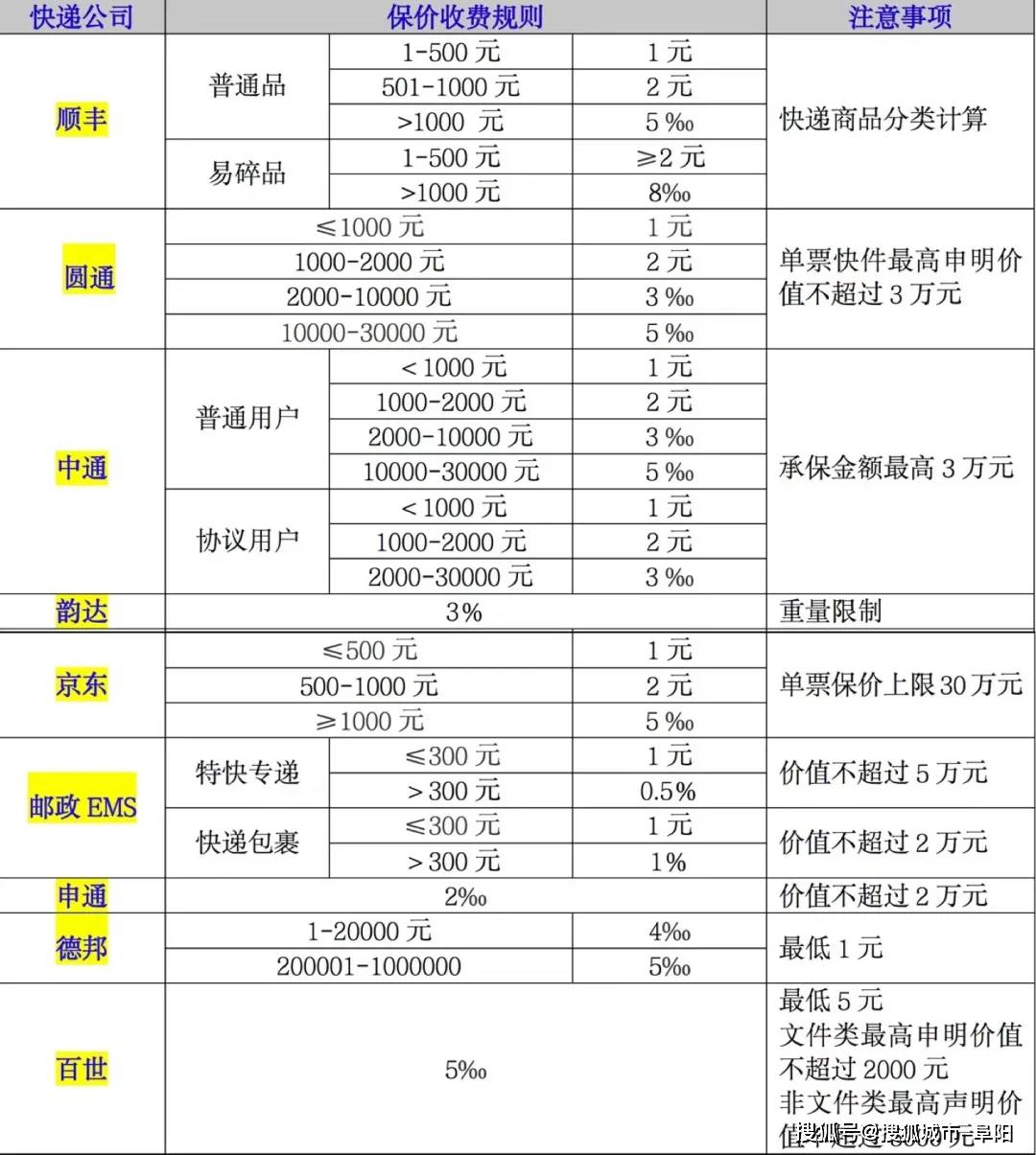 网贷收取催收费用的合法性、合理性及相关问题