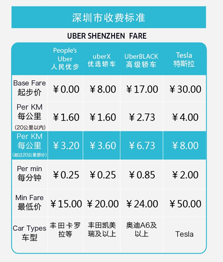 网贷收取催收费用的合法性、合理性及相关问题