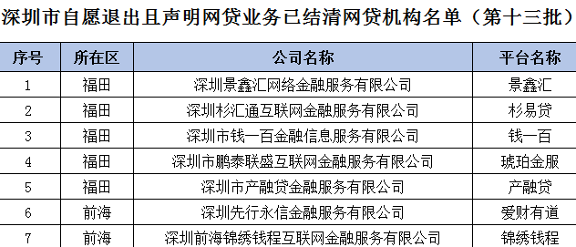 江宿迁催收是网贷业务的重要环节