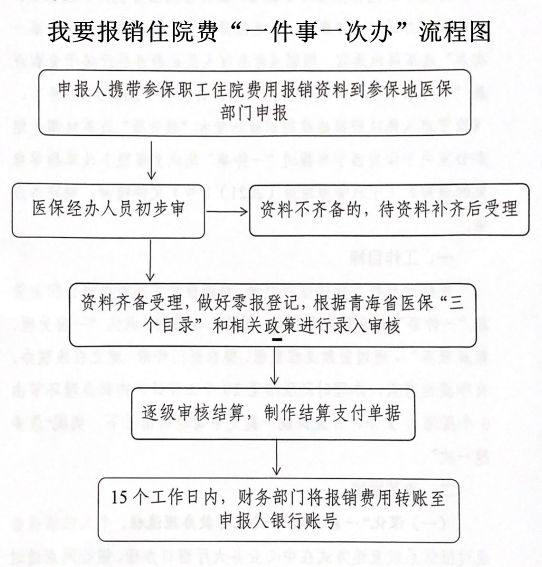 网贷起诉款怎么还清，流程