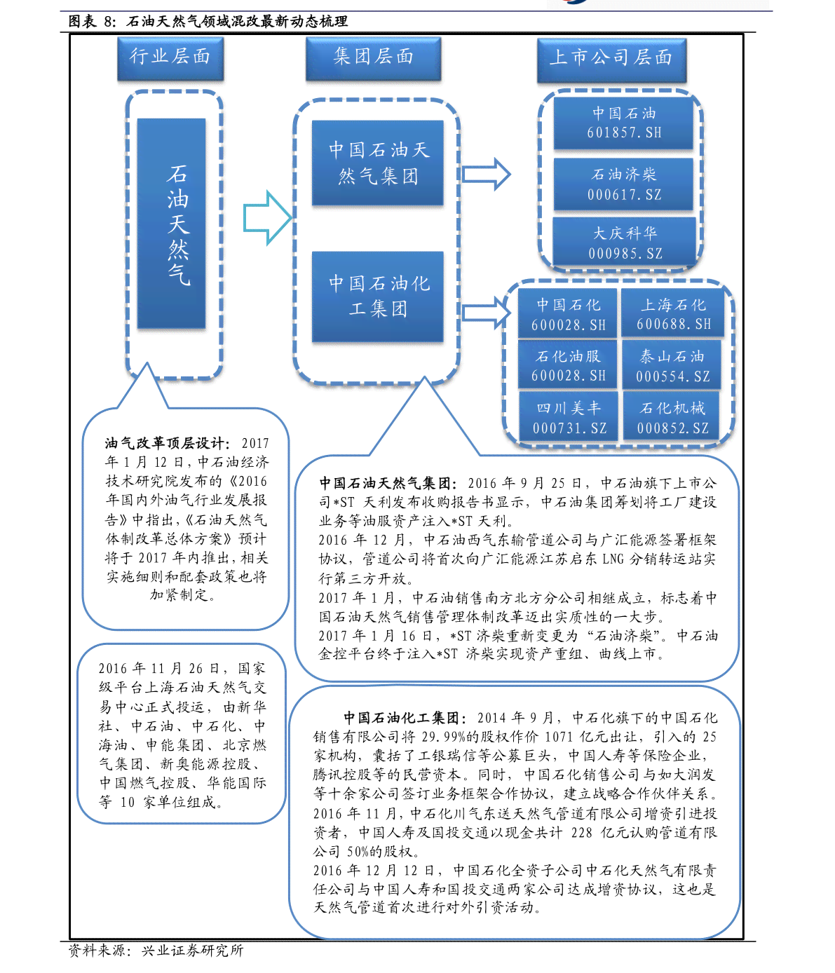 兴业银行多久不还算逾期及影响其他银行卡