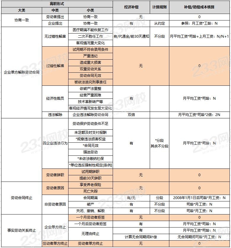 劳动合同到期双方协商还款的合法性和有效性