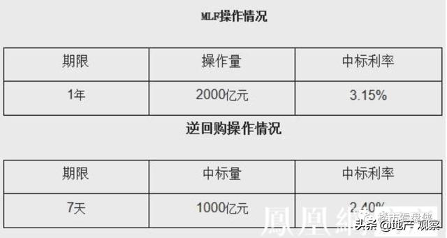 如何期一月还网贷款